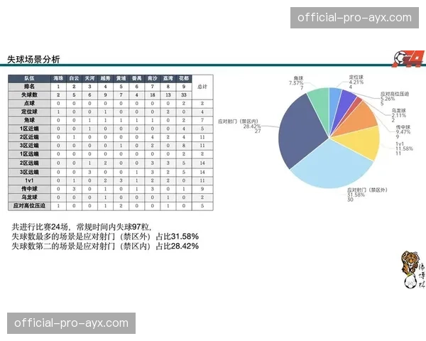 数据分析维度从场内延伸至场外 构建运动员与赛事的立体画像