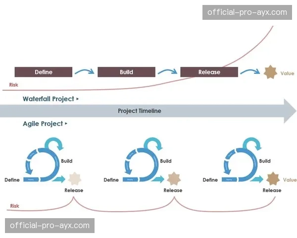 敏捷开发逻辑在智能化推进阶段嵌入 提升了系统功能的迭代速率