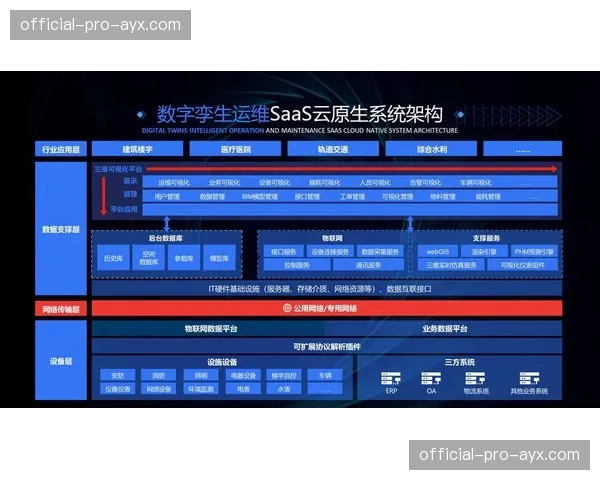 数字孪生技术用于流程仿真 助力管理预案的测试与优化